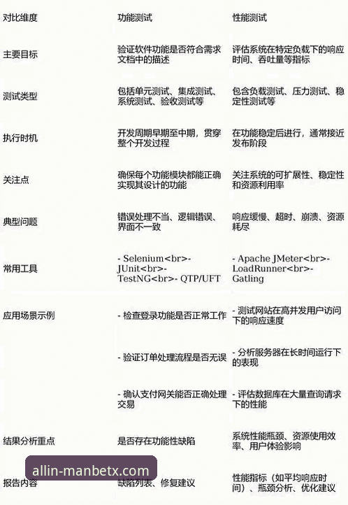 曼贝在线平台专业体验安全性实用评测：技术视角下的深度对比分析